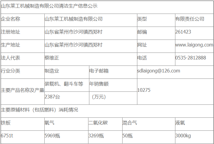 悟空页面在线登录清洁生产审核公示